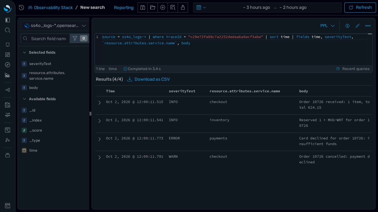 Four log lines matched to that trace ID, from the checkout, inventory and payments services, including the error that declined the card.