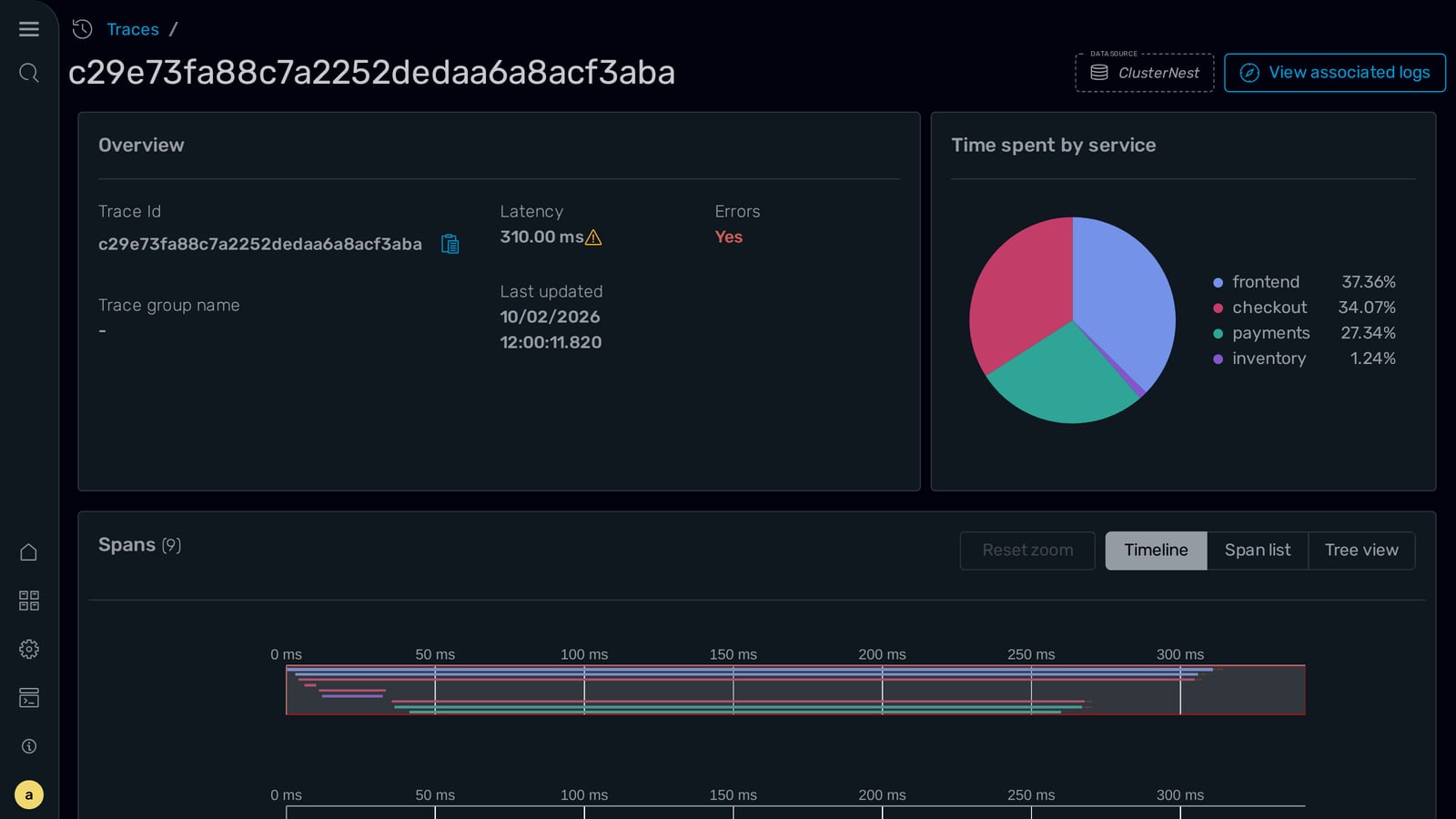 A single trace in OpenSearch Dashboards: its latency and an error flag, the time spent in each of four services, a span timeline, and a button to view the trace’s logs.