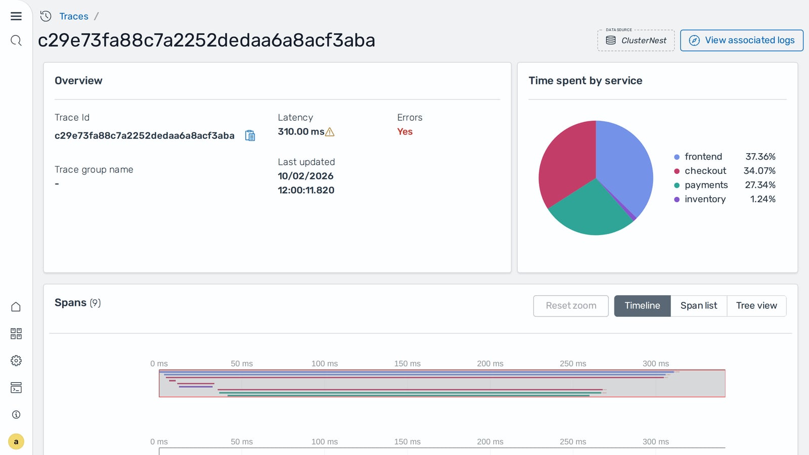A single trace in OpenSearch Dashboards: its latency and an error flag, the time spent in each of four services, a span timeline, and a button to view the trace’s logs.